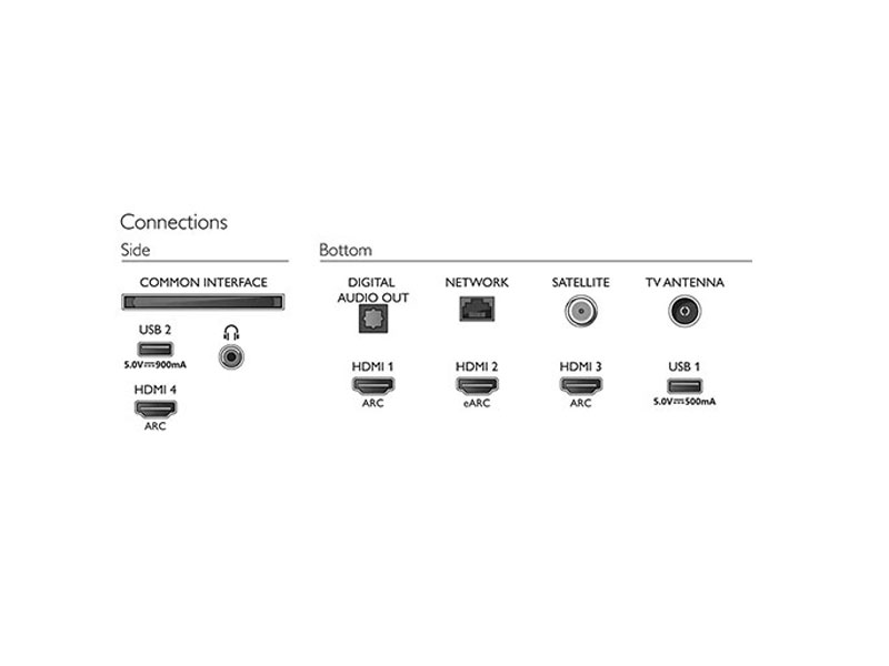 تلویزیون فیلیپس PUS8507