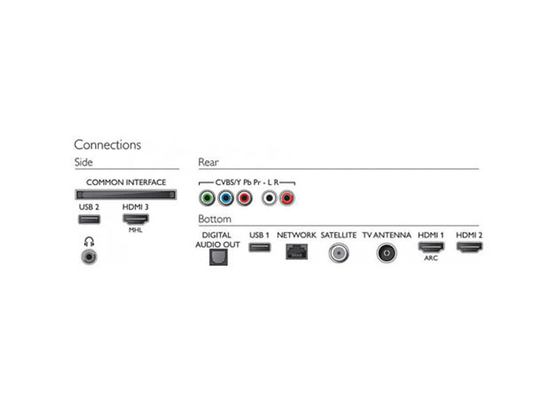 تلویزیون فیلیپس PUS6203